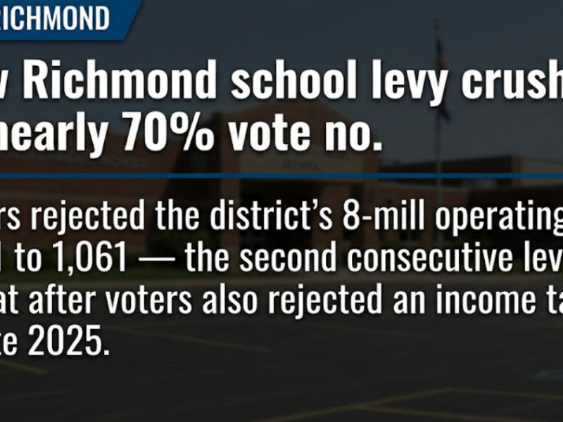 New Richmond school levy crushed as nearly 70% vote no