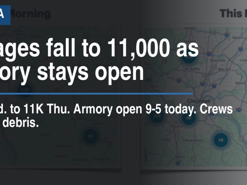 Outages fall to 11,000 as Armory stays open