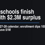 Milford schools finish FY26 with $2.3M surplus