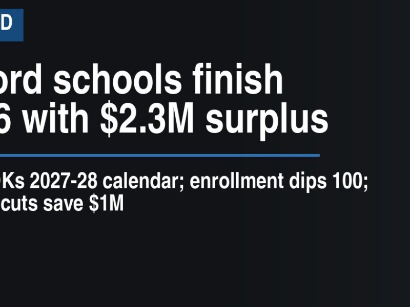 Milford schools finish FY26 with $2.3M surplus