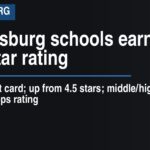 Williamsburg schools earn top 5-star rating
